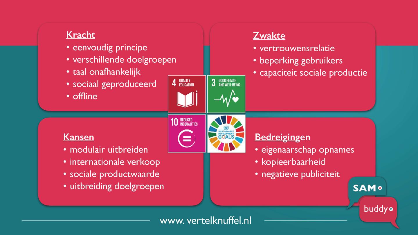SWOT-analyse van de Vertelknuffel