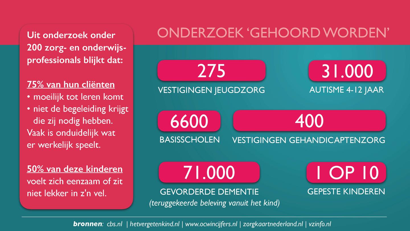 Onderzoek naar kwetsbare doelgroepen in Nederland