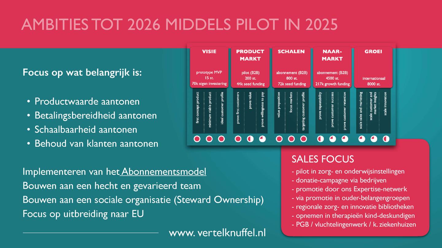 Ambities tot 2026 na Pilot in 2025