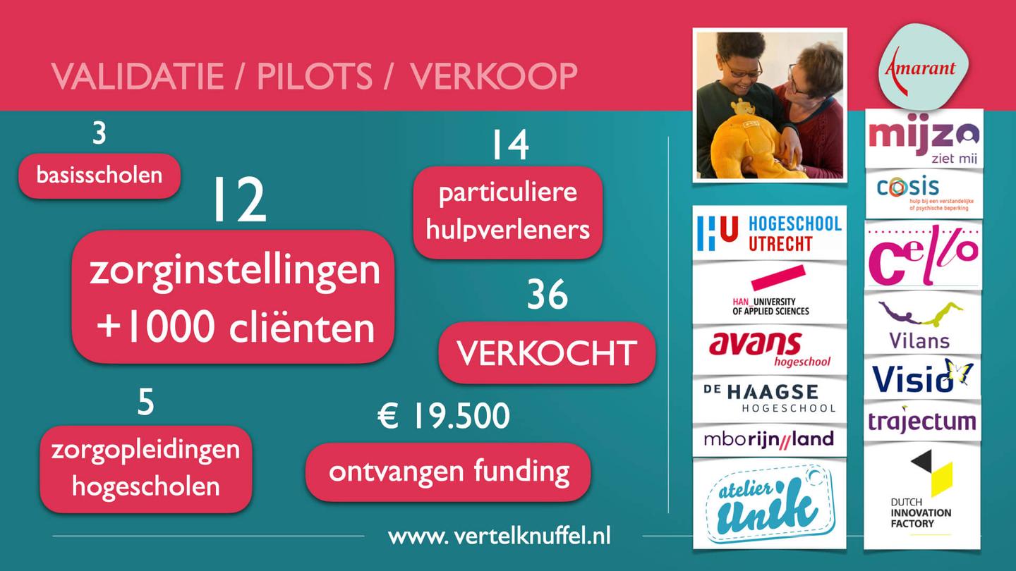 Behaalde resultaten uit testen, verkoop en partnerships